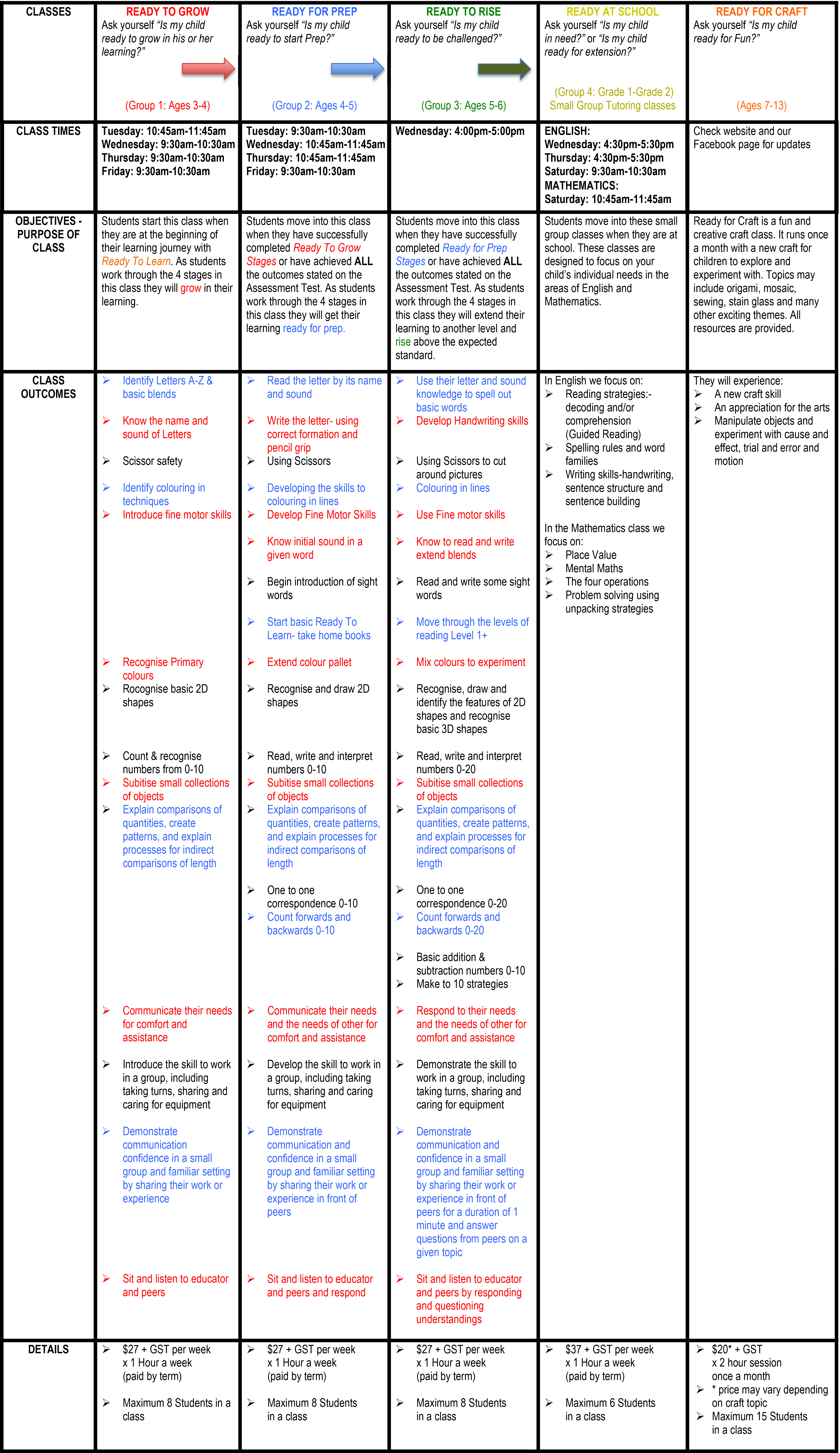 Program Overview